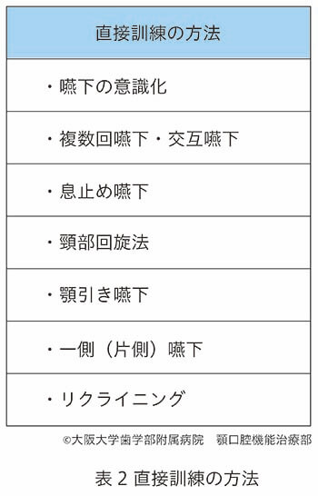 直接訓練方法説明表
