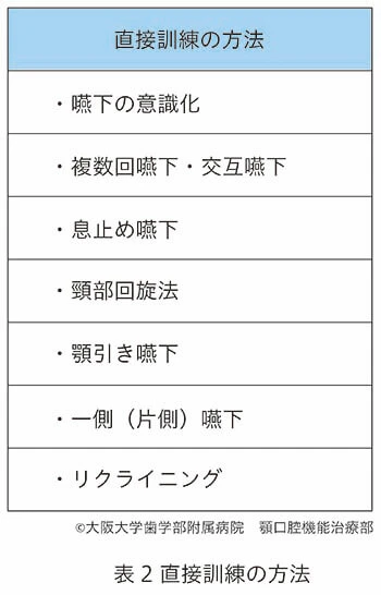 直接訓練方法説明表