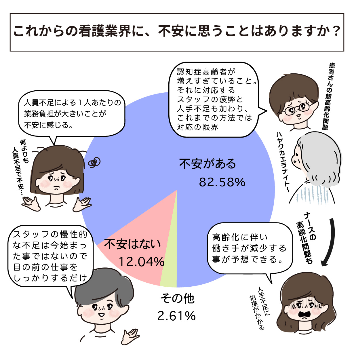 これからの看護業界への不安