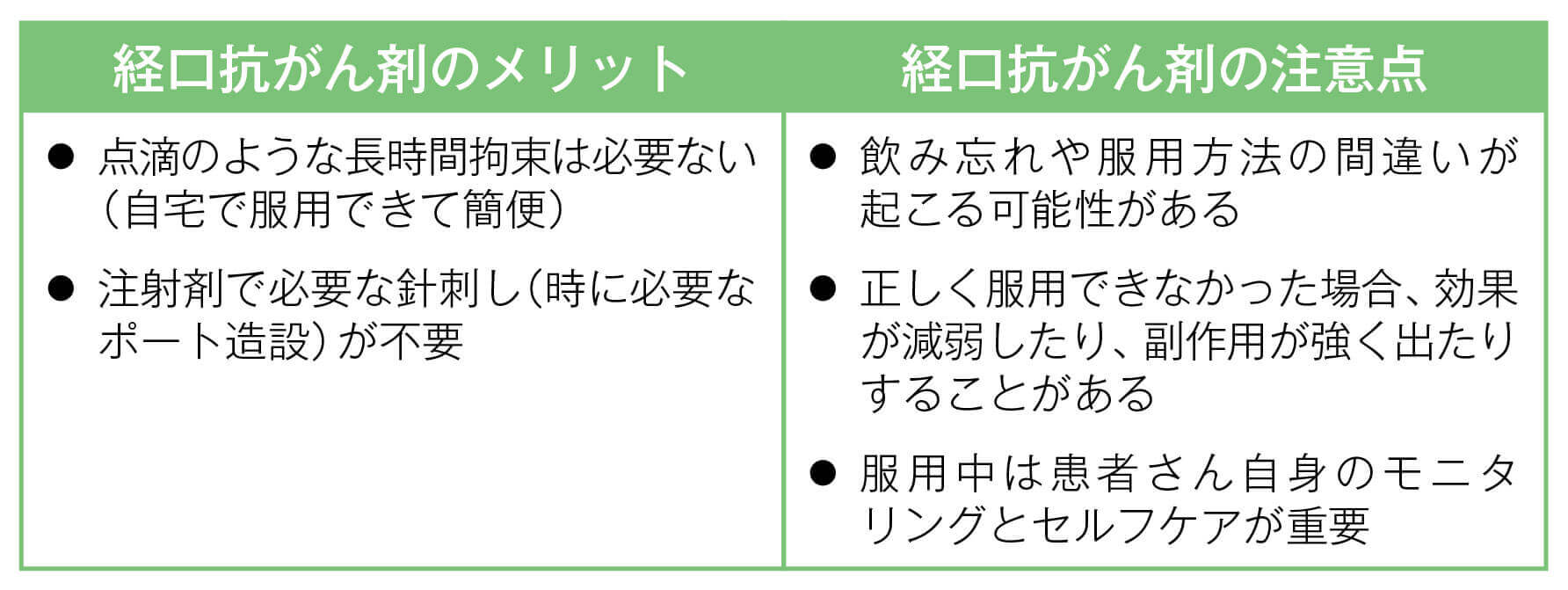 経口抗がん剤のメリットと注意点