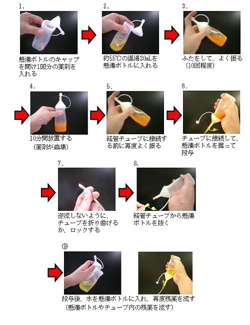 懸濁容器を用いた崩壊・懸濁と投与方法・流れ