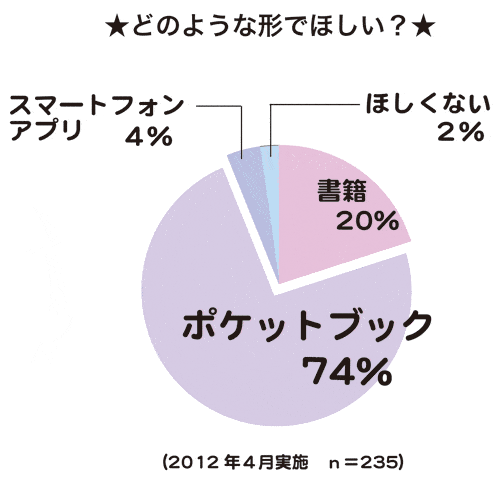 褥瘡ケア用品カタログ、ほしいのはポケットブック