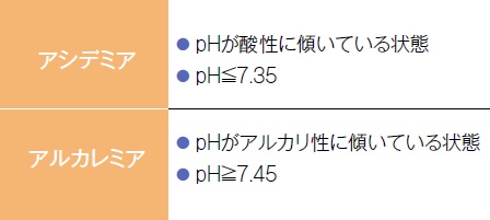アシデミアとアルカレミア