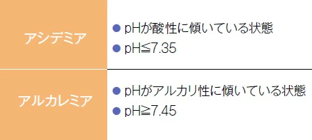 アシデミアとアルカレミア