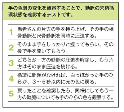 アレンテスト