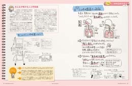 ナース専科マガジン2015年5月号『ねじ子とパン太郎の人工呼吸器解体新書』内容