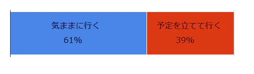 ryokou