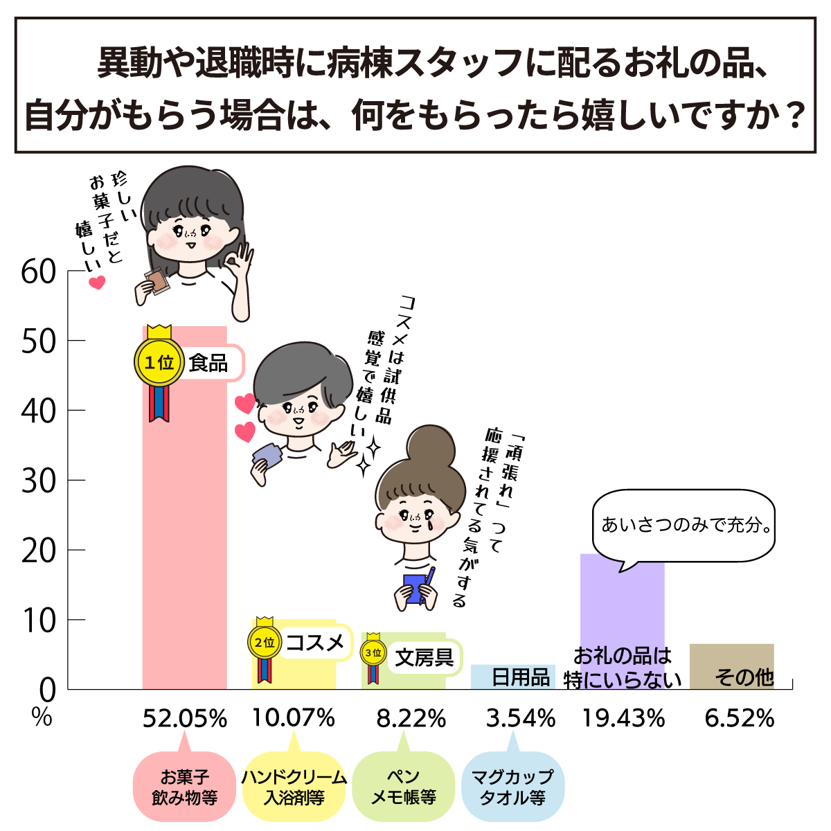 異動や退職時に病棟スタッフに配るお礼の品、
自分がもらう場合は、何をもらったら嬉しいですか?