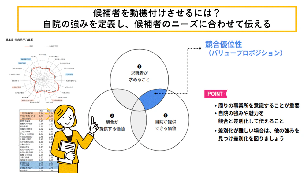 自院の強みを定義する