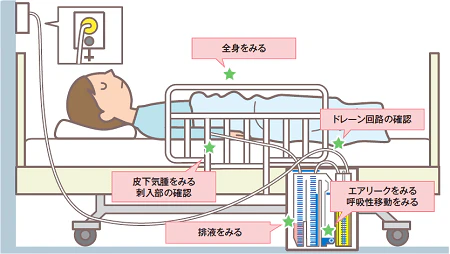 チェック項目イラスト