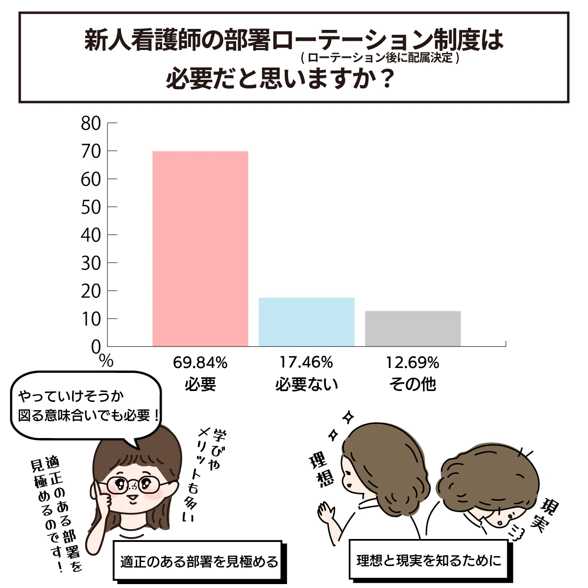 新人看護師の部署ローテーション制度