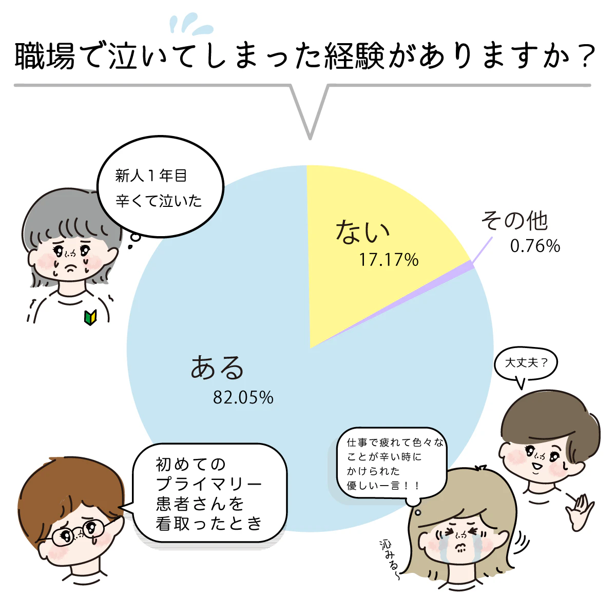 ナースの職場での涙