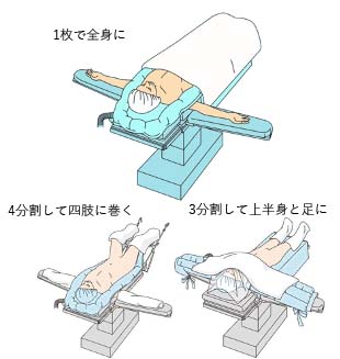 ブランケット掛け方例