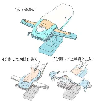 ブランケット掛け方例