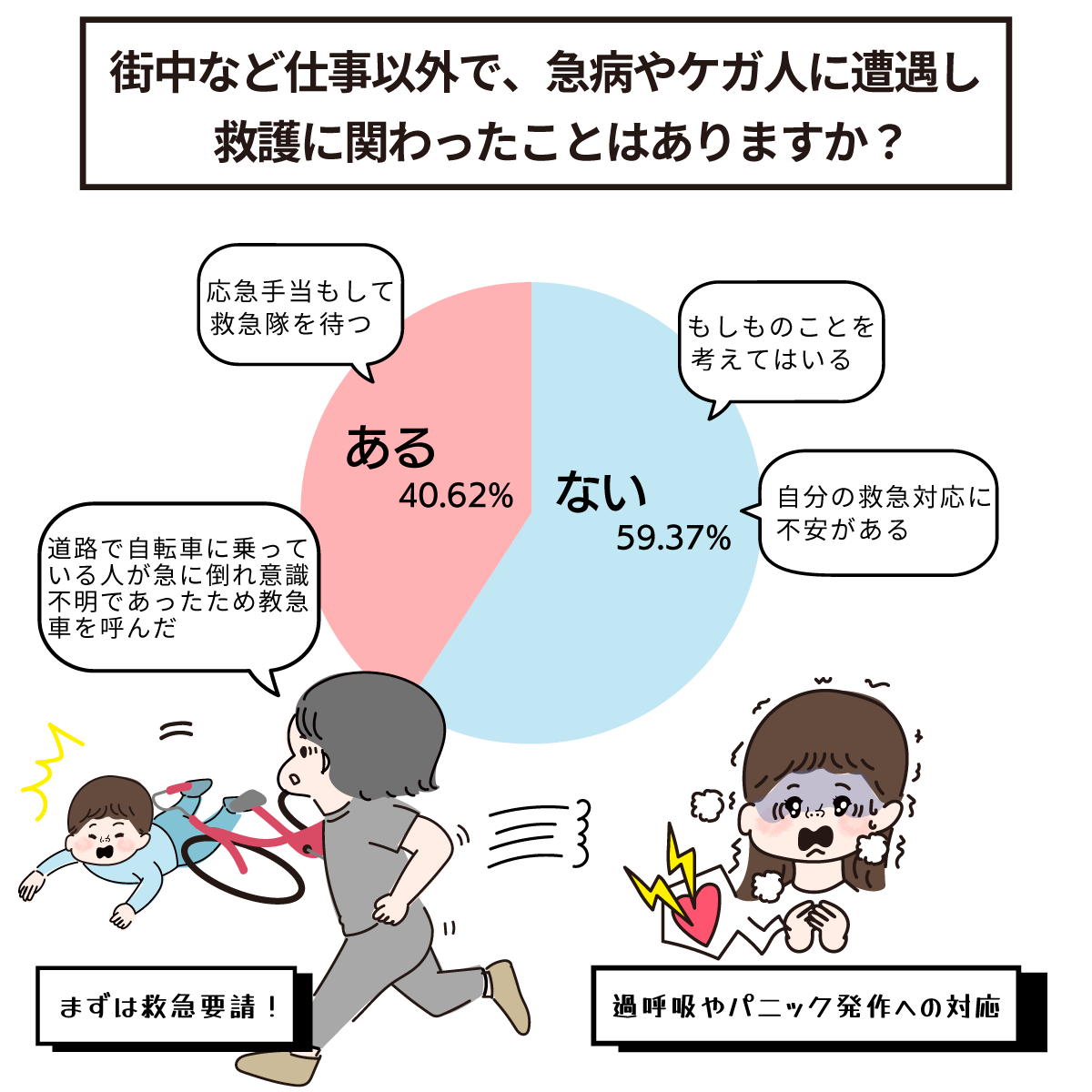 仕事以外での救護経験