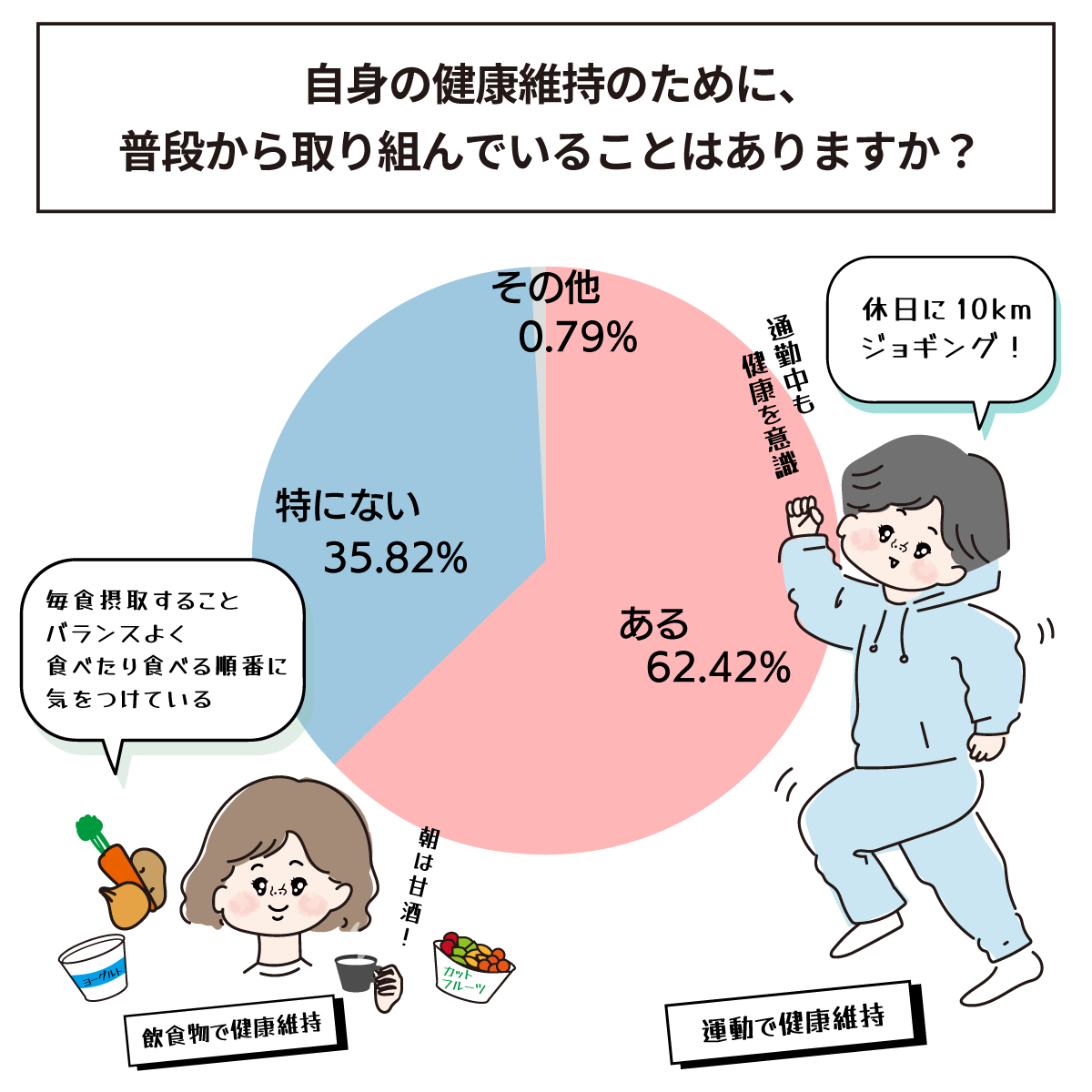 ナースの健康維持