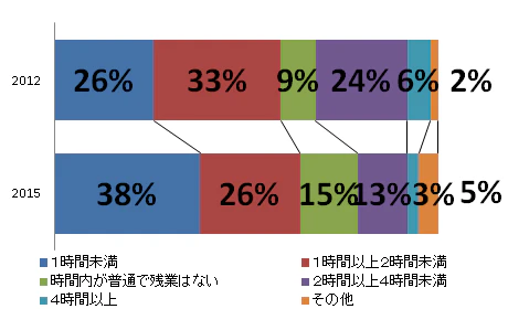 ishiki 8