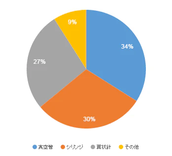 saiketsu
