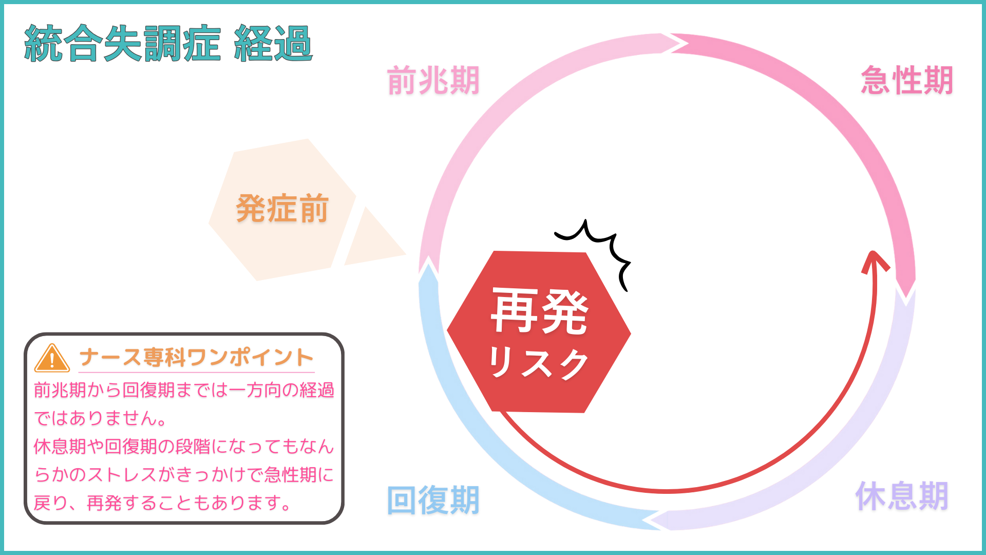 統合失調症の経過