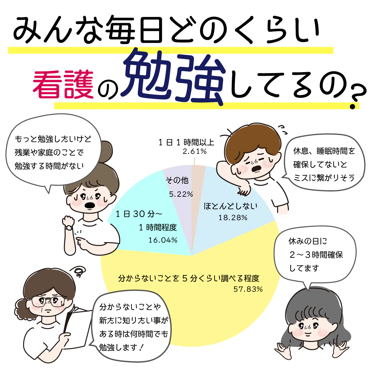 看護師の勉強事情