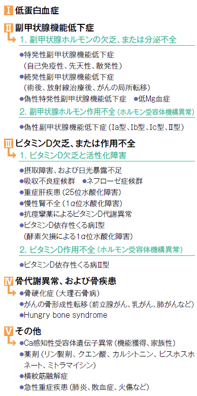 低カルシウム血症を呈する病態