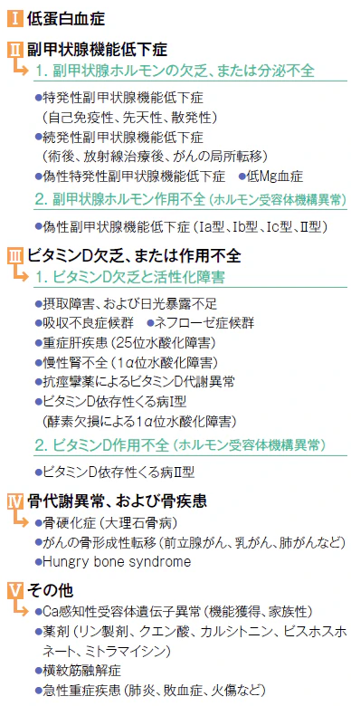 低カルシウム血症を呈する病態