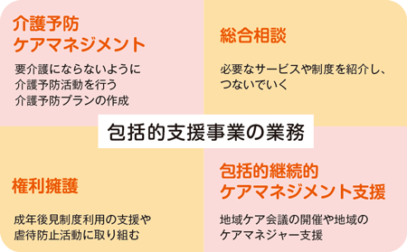 地域包括ケアシステムの背景・目的・仕組み