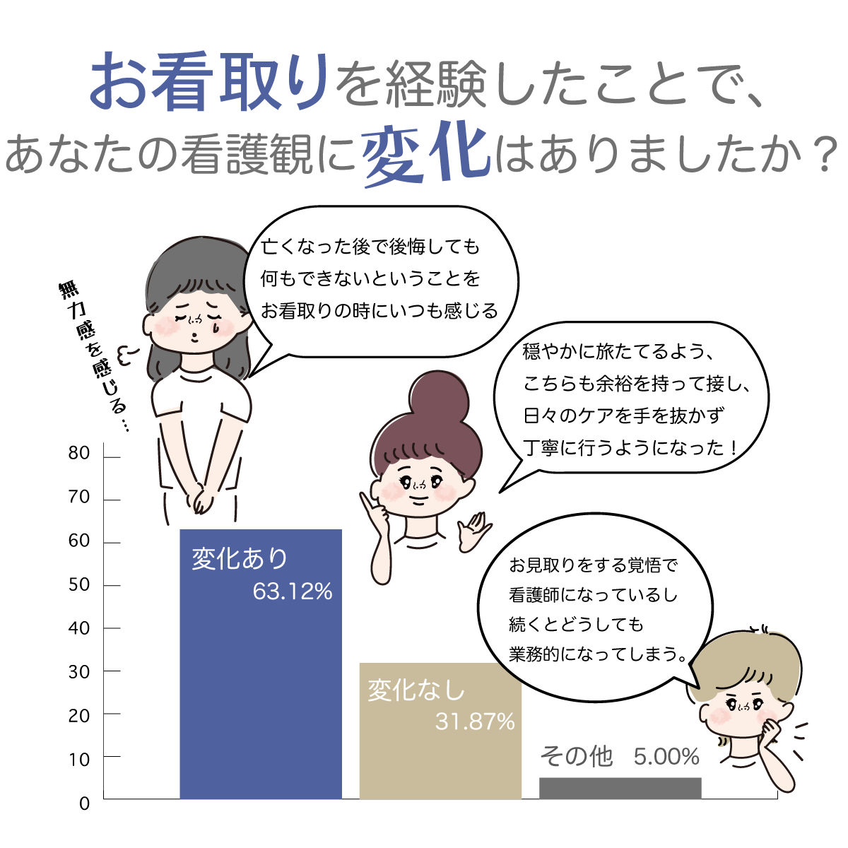 お看取りの経験は看護観を変える?