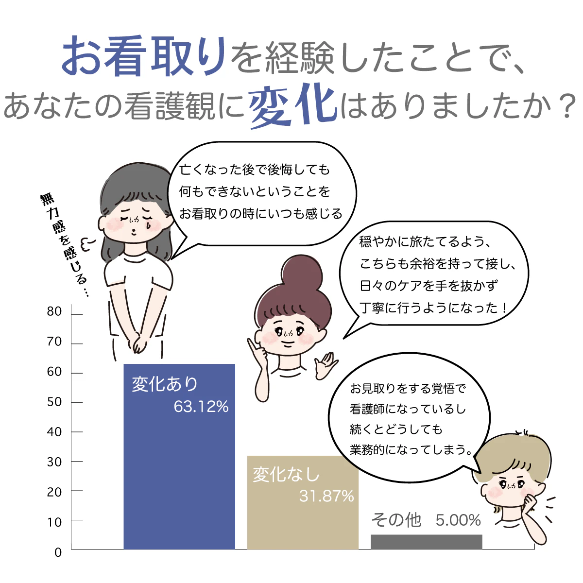 お看取りの経験は看護観を変える?