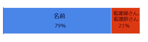 yobina