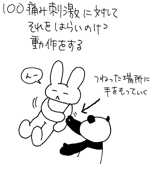 刺激しても覚醒しないの分類1