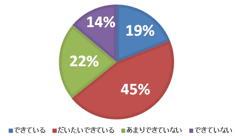 時短 グラフ 1