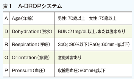 この症例をどう考えるか