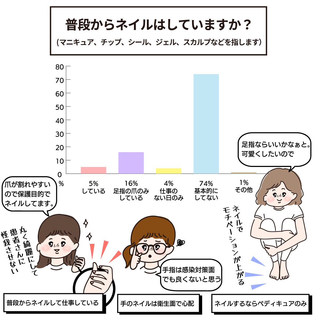看護師とネイル