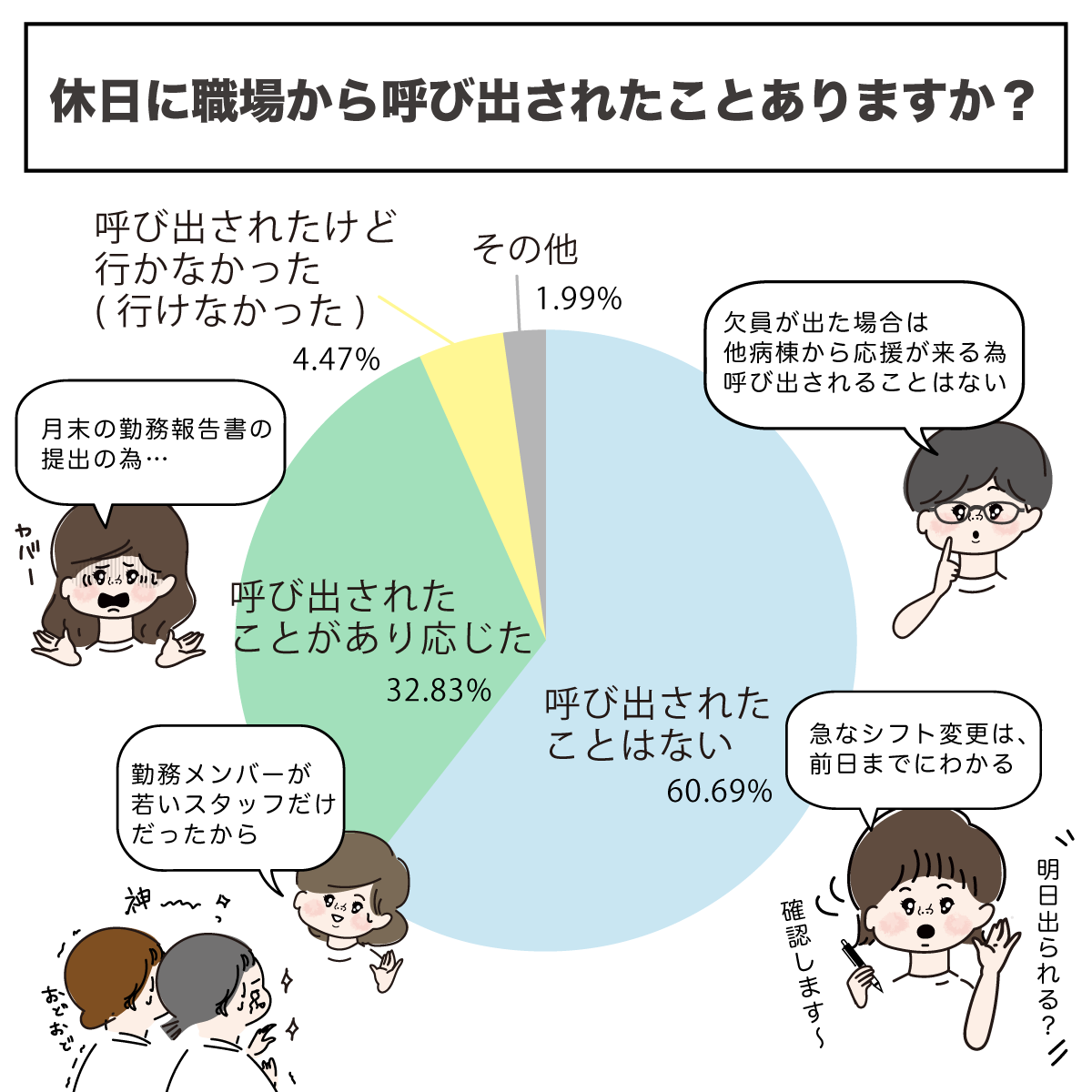 休日の職場からの呼び出し