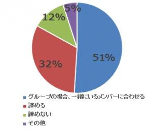 minna86