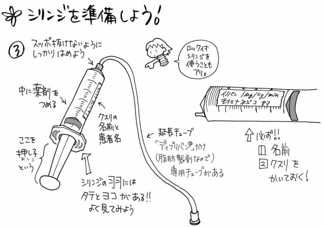 ロック式シリンジに薬を準備