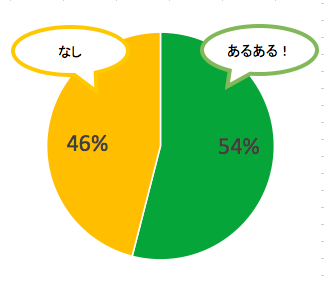 kigatuyoi