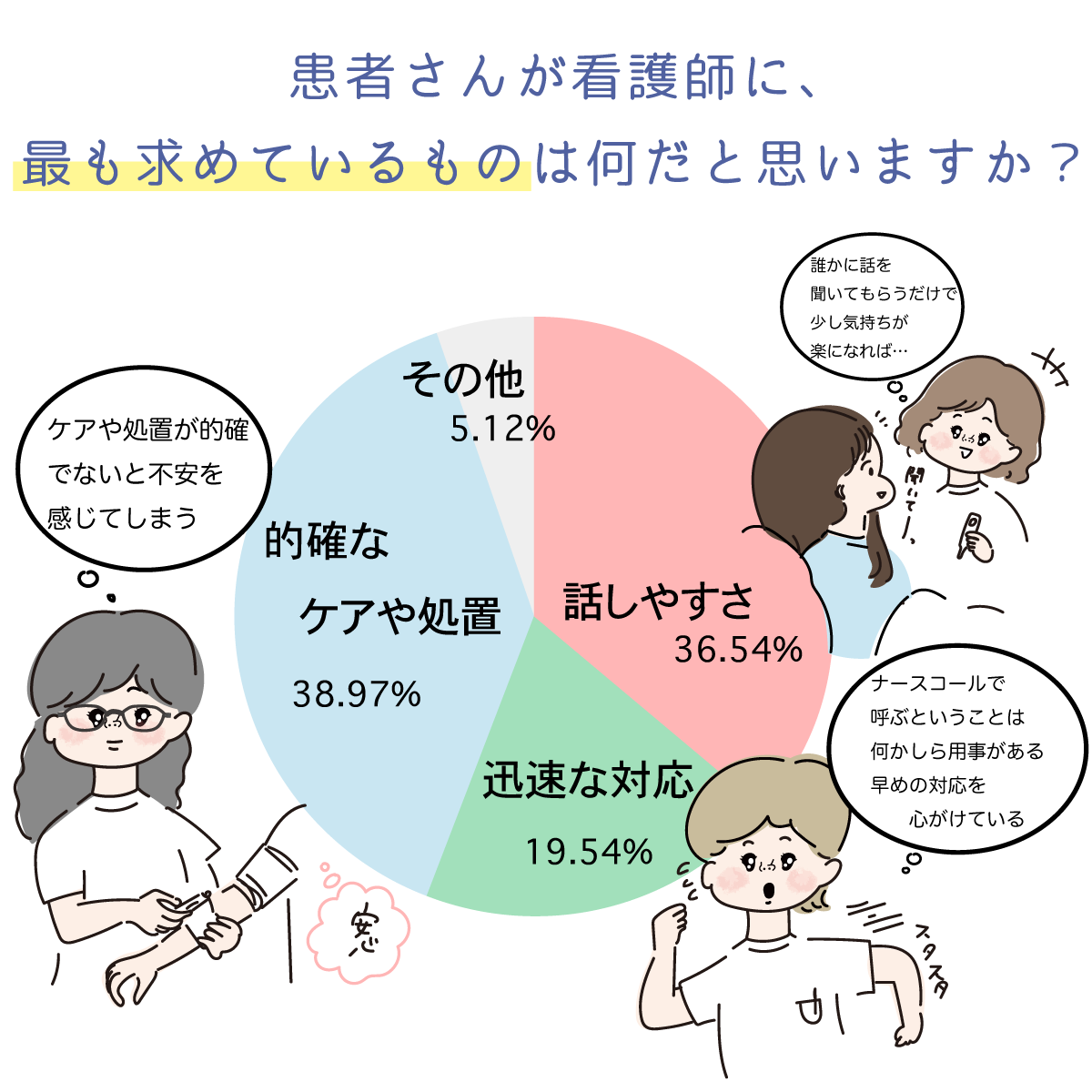 看護師に求められるもの