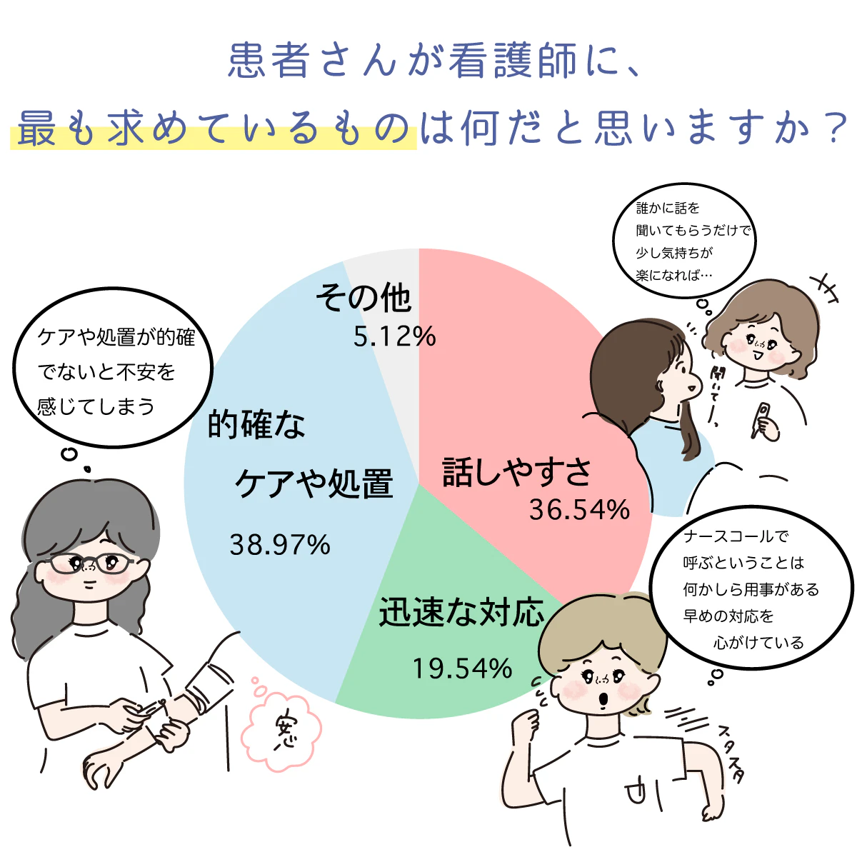 看護師に求められるもの