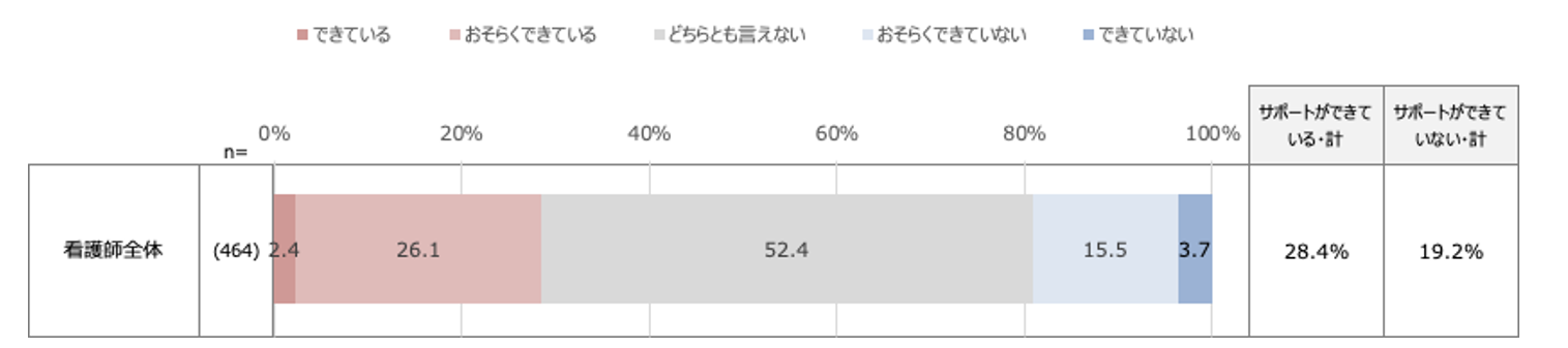 図2