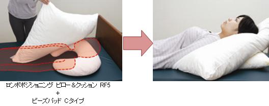ポジショニングの実際