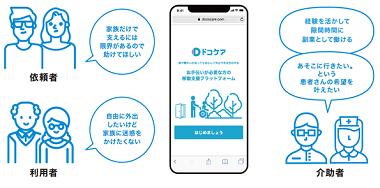 ドコケア