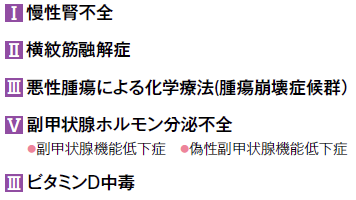 高リン血症の原因