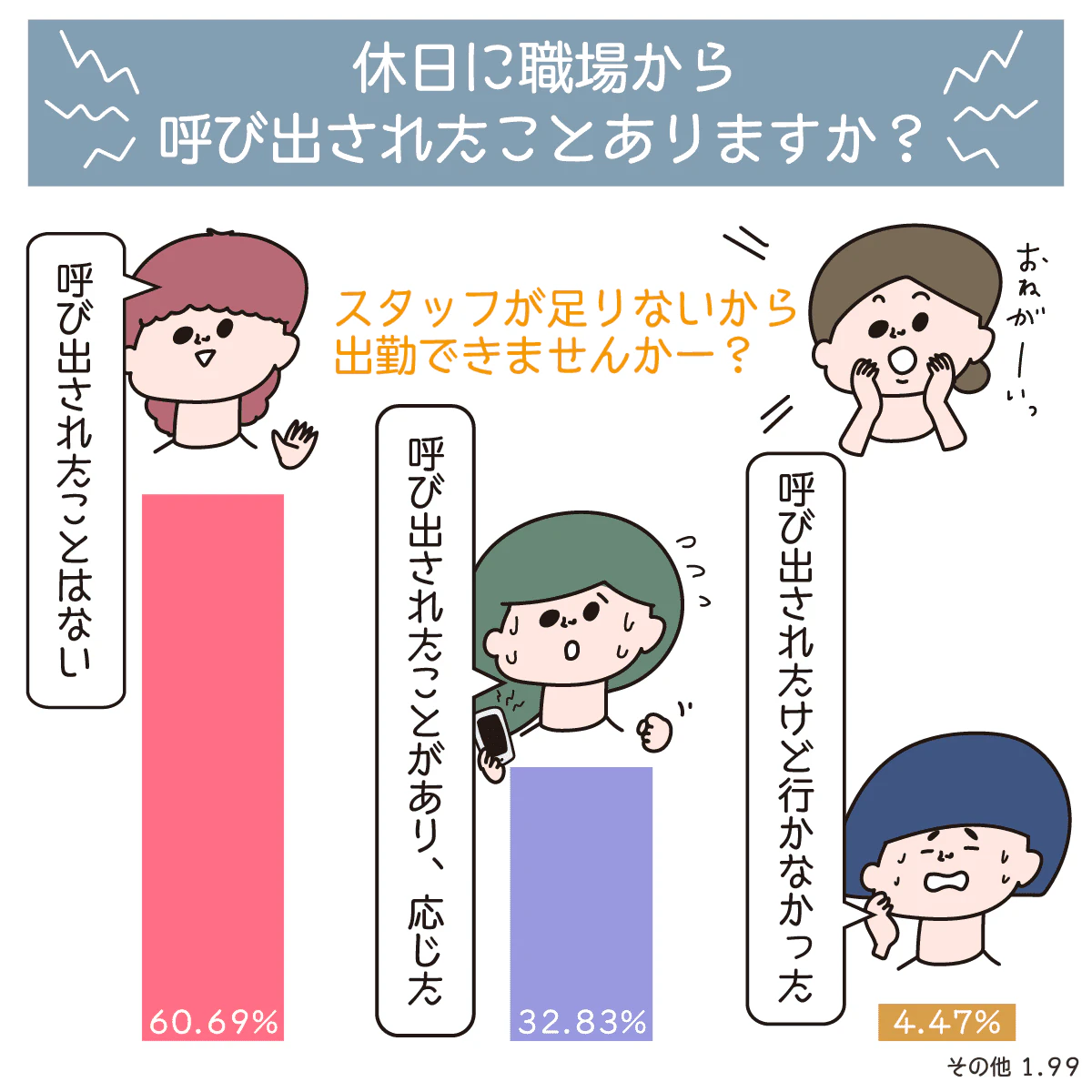 休日の職場からの呼び出しへの対応