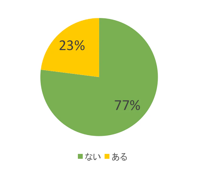 renrakusaki