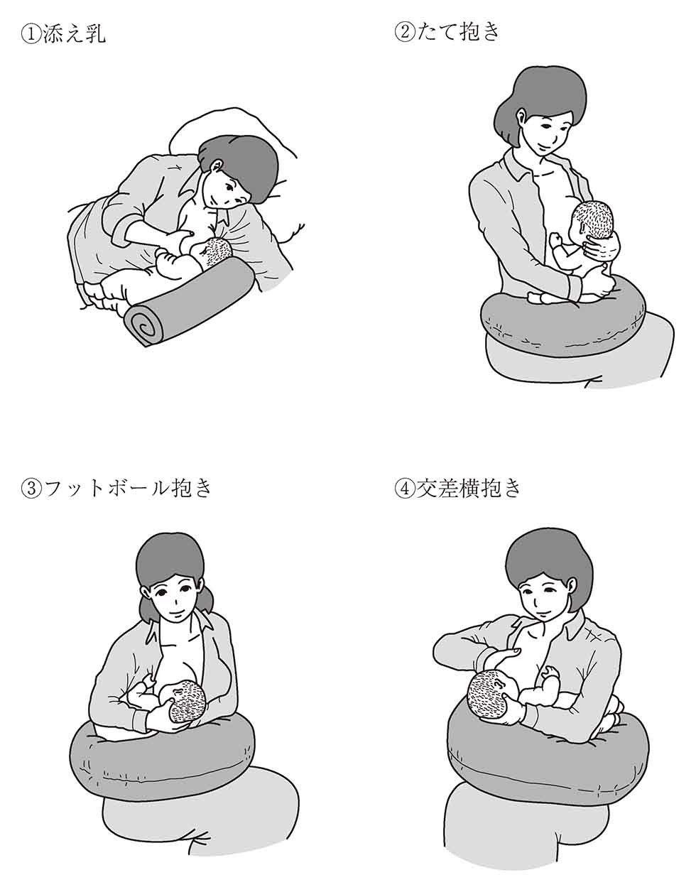 問題