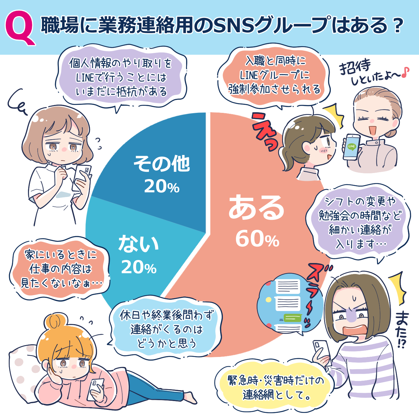 職場の業務連絡用SNSグループ
