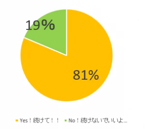 yesno23