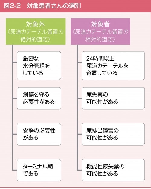 対象患者さんの選別